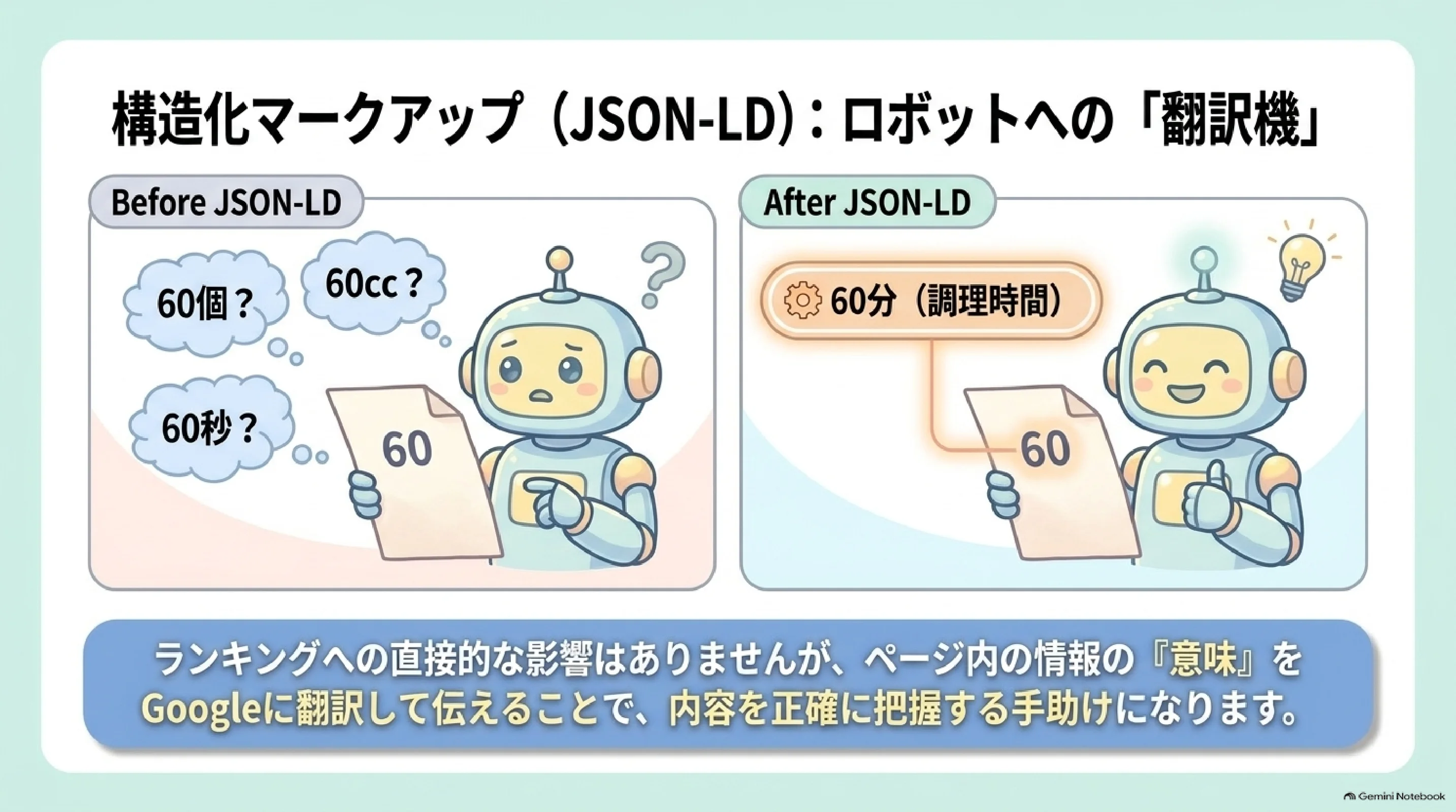 JSON-LDでレシピの調理時間を検索エンジンへ伝える例