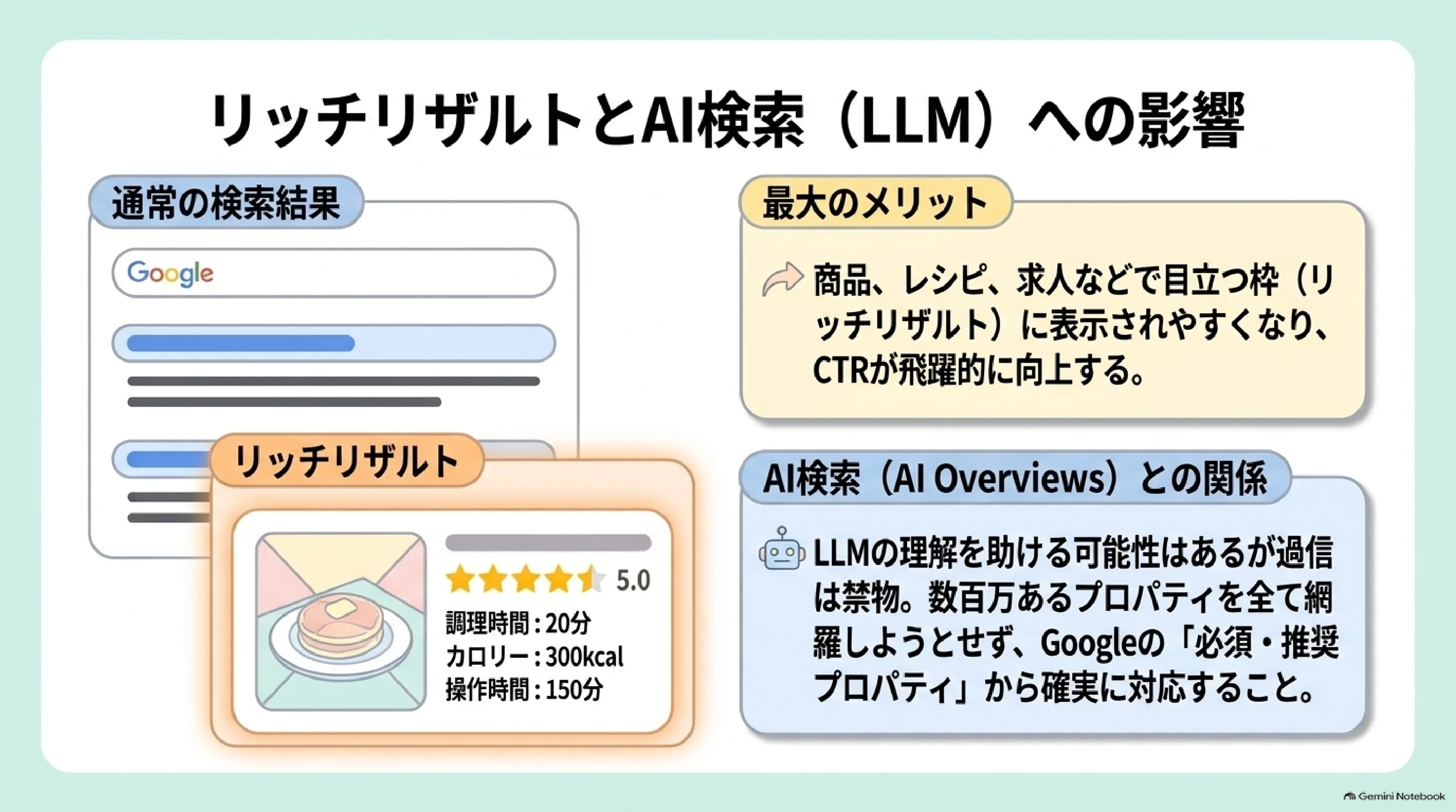 リッチリザルトの例とAI検索に関する注意点