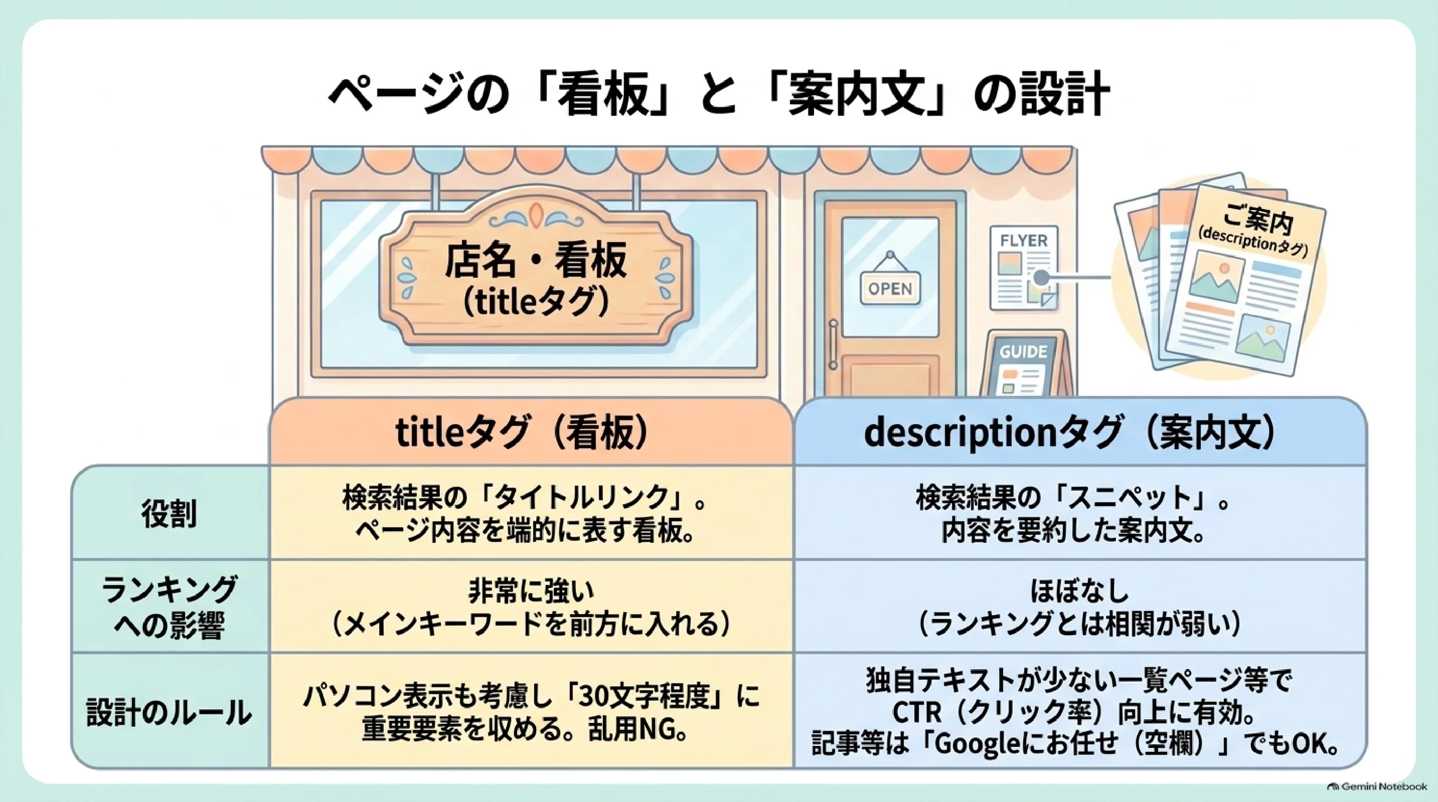 titleタグとdescriptionタグの役割・設計の目安