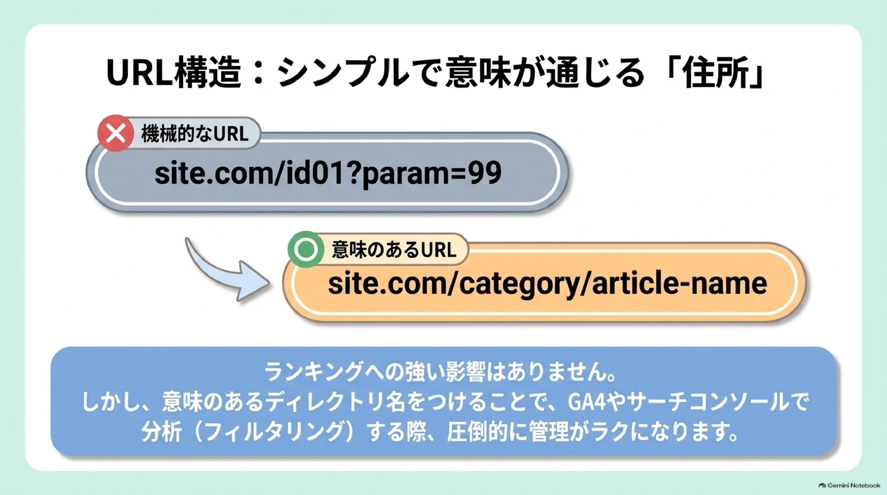 意味の分かるURLと機械的なURLの比較