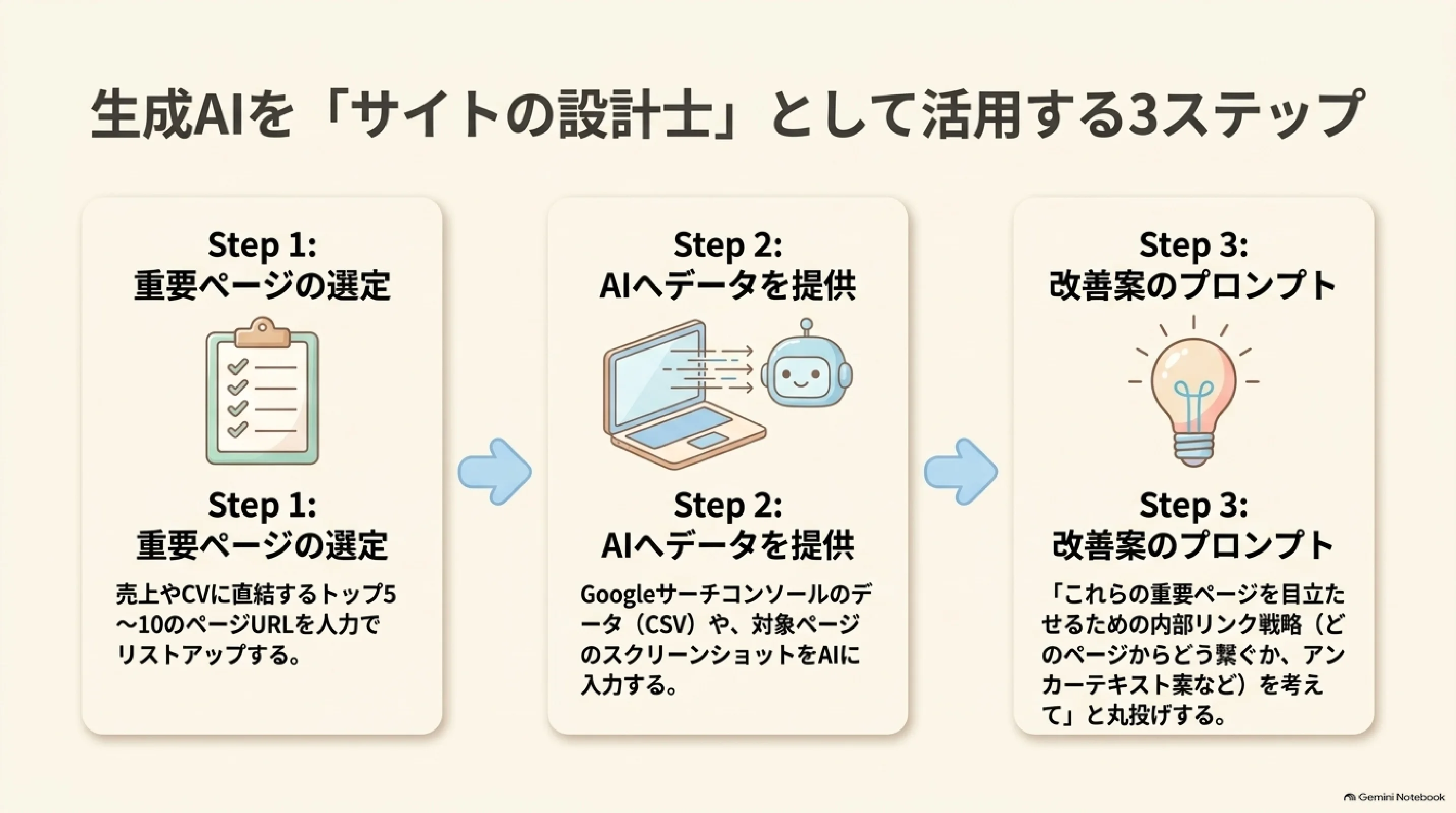 重要ページ選定から改善案作成までの生成AI活用3ステップ