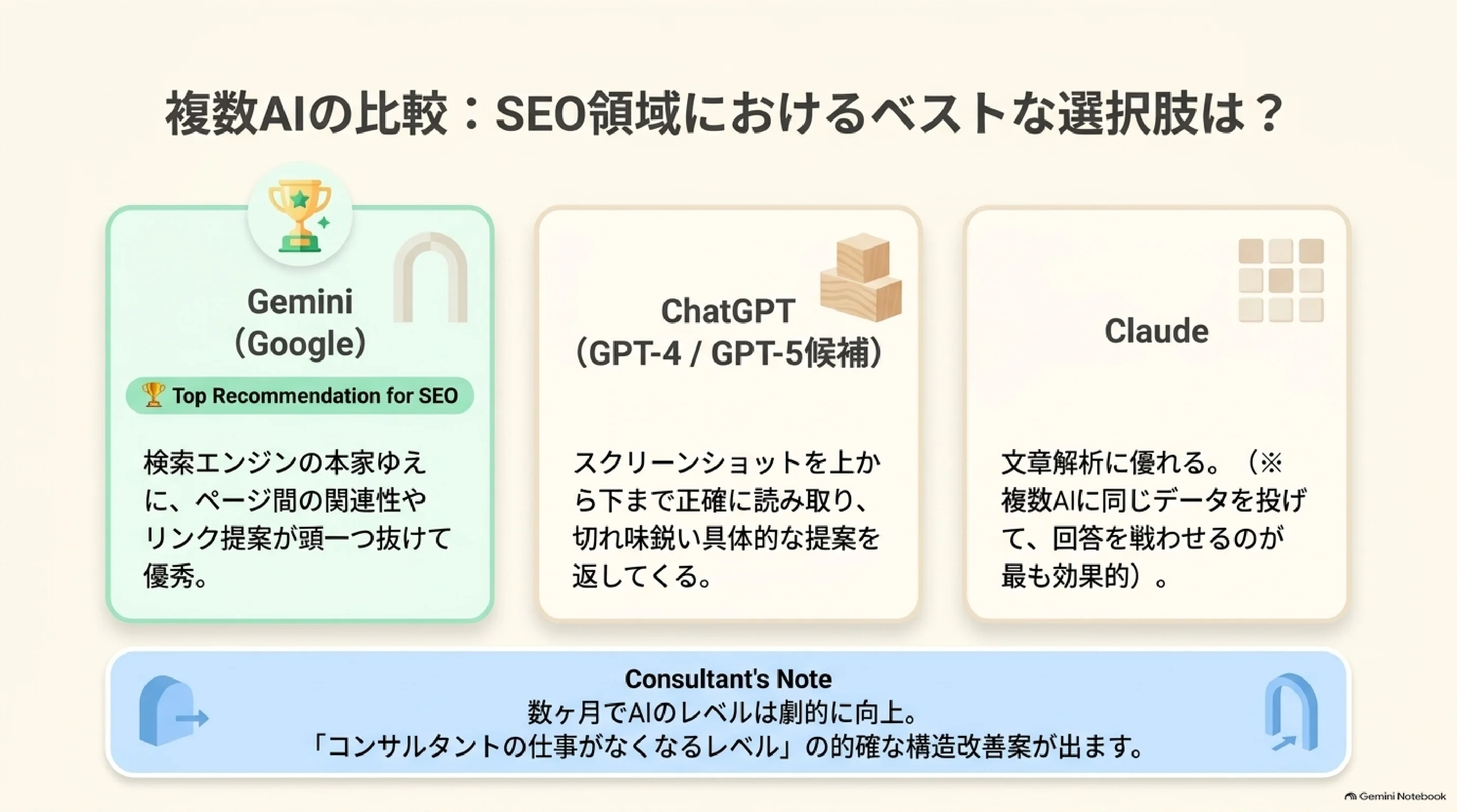 SEO相談に対する複数の生成AIの回答比較例
