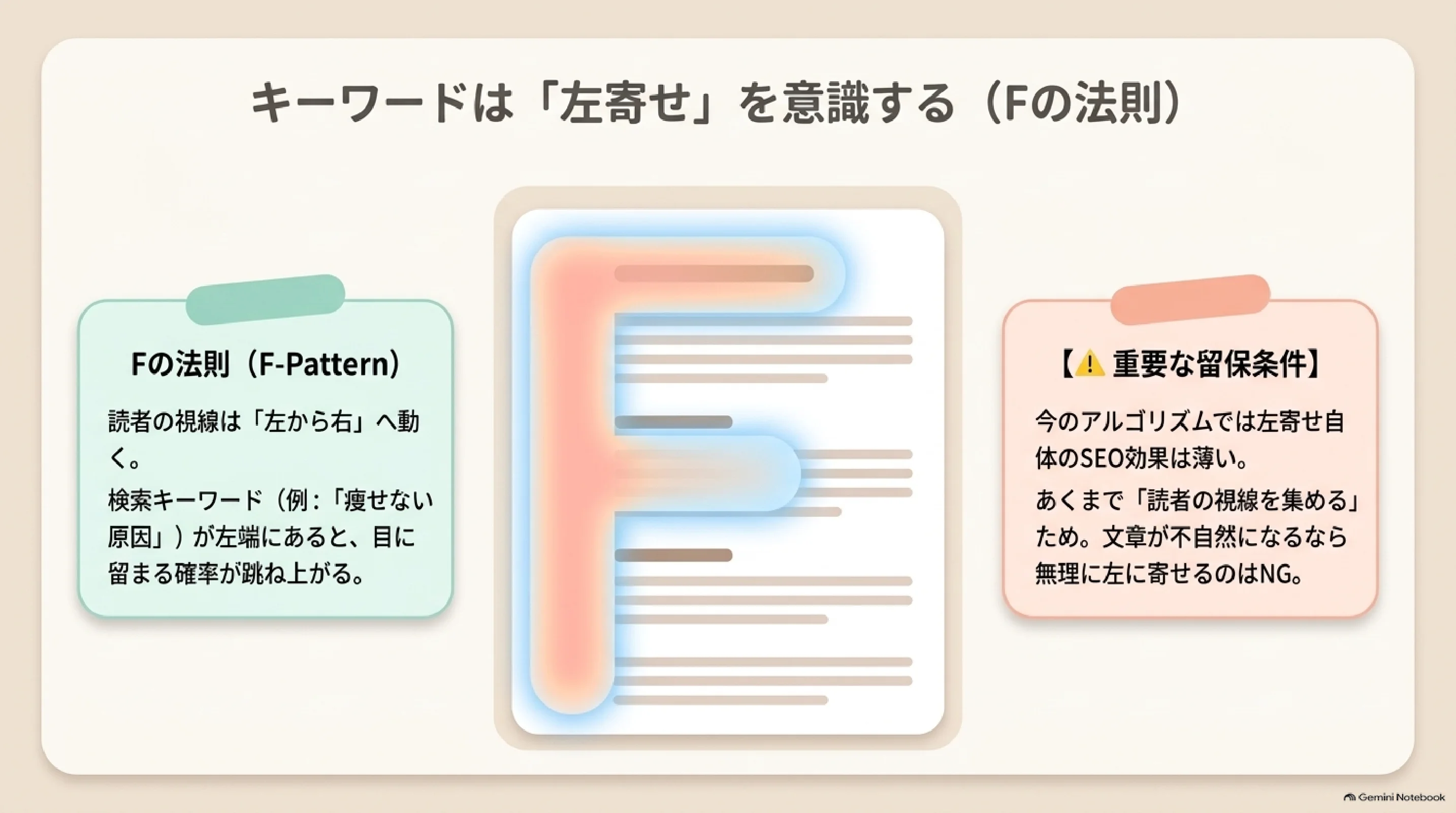 Fの法則に基づき見出しのキーワードを左に置く考え方