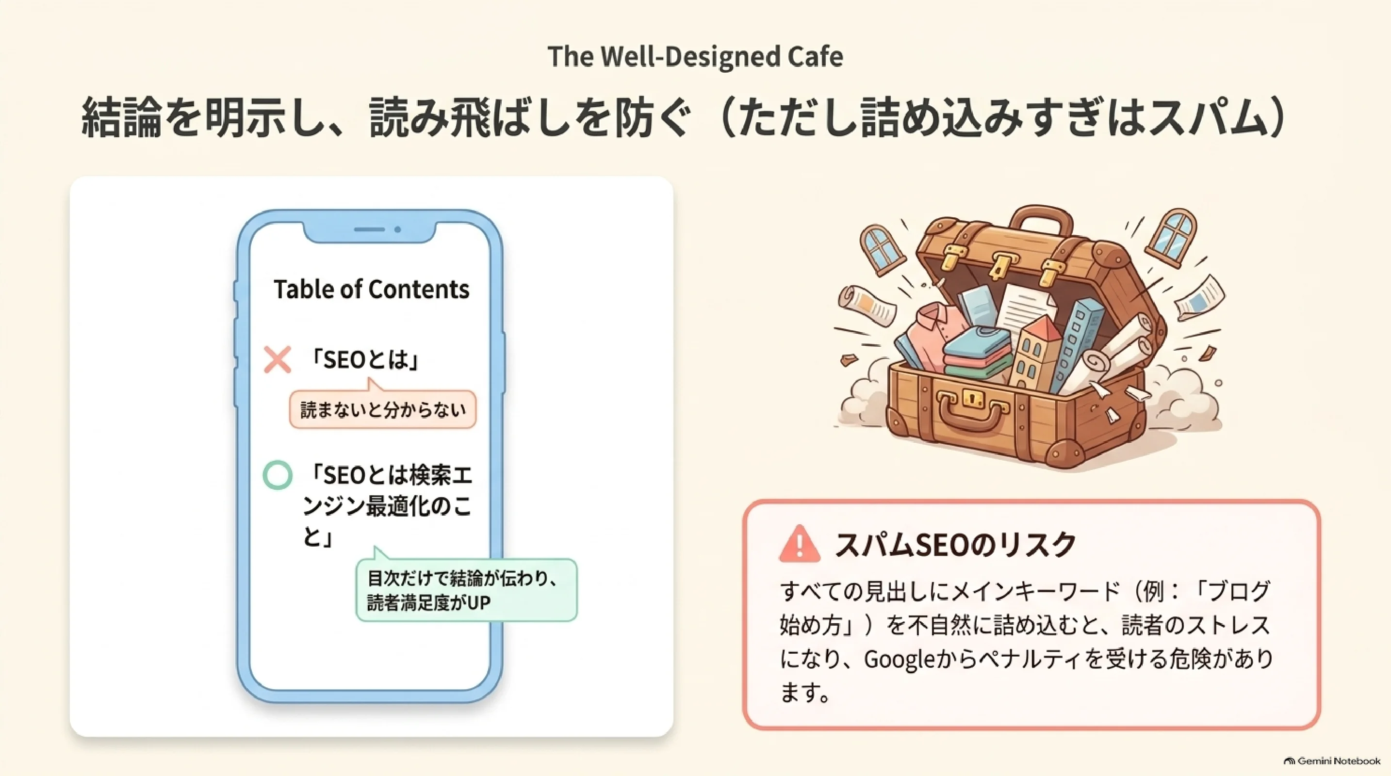 結論が見出しに含まれる例と含まれない例