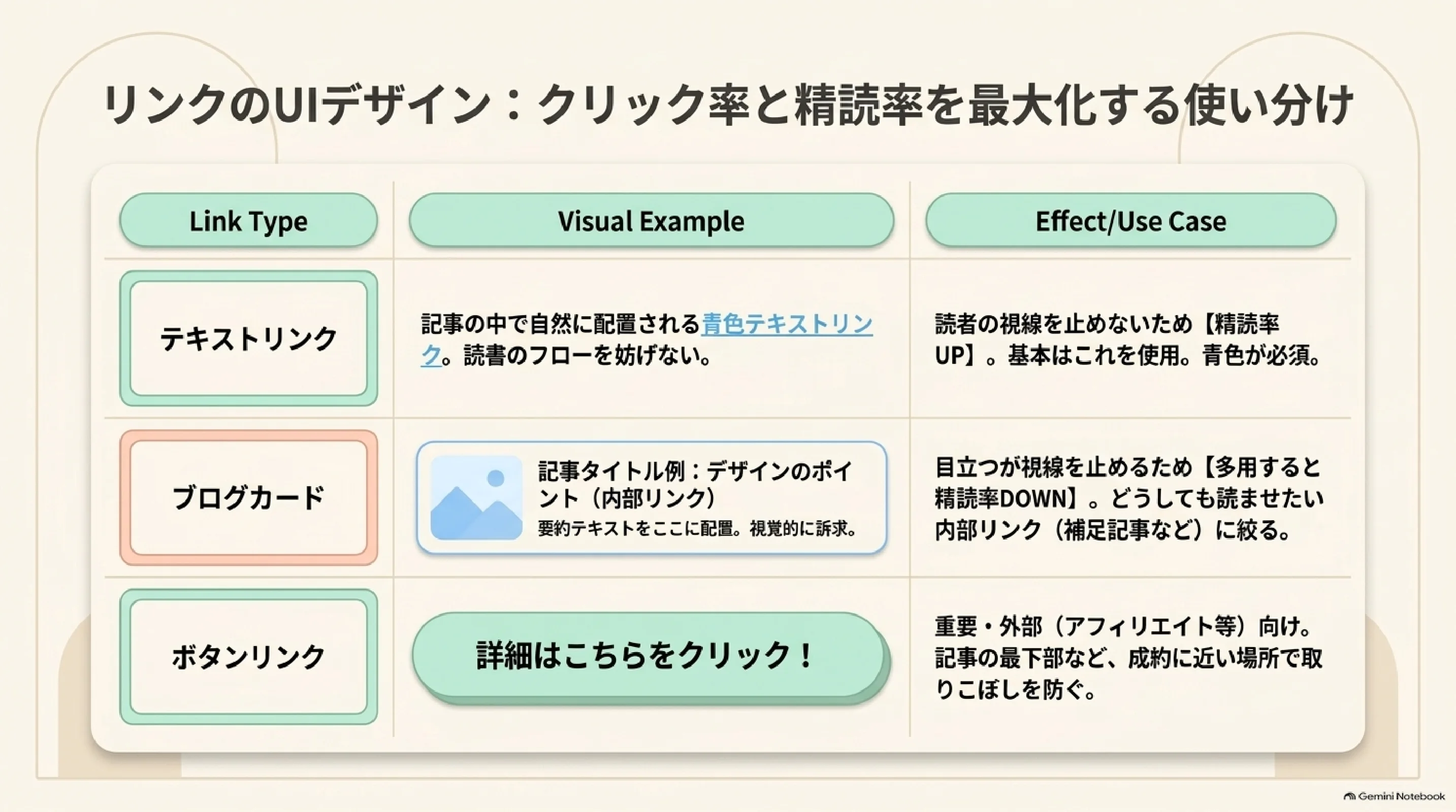 テキストリンク・ブログカード・ボタンリンクの使い分け