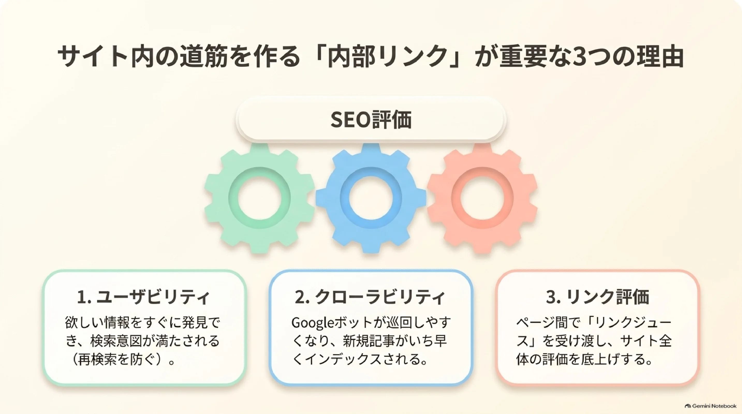 内部リンクがユーザビリティ・クロール・評価に与える役割