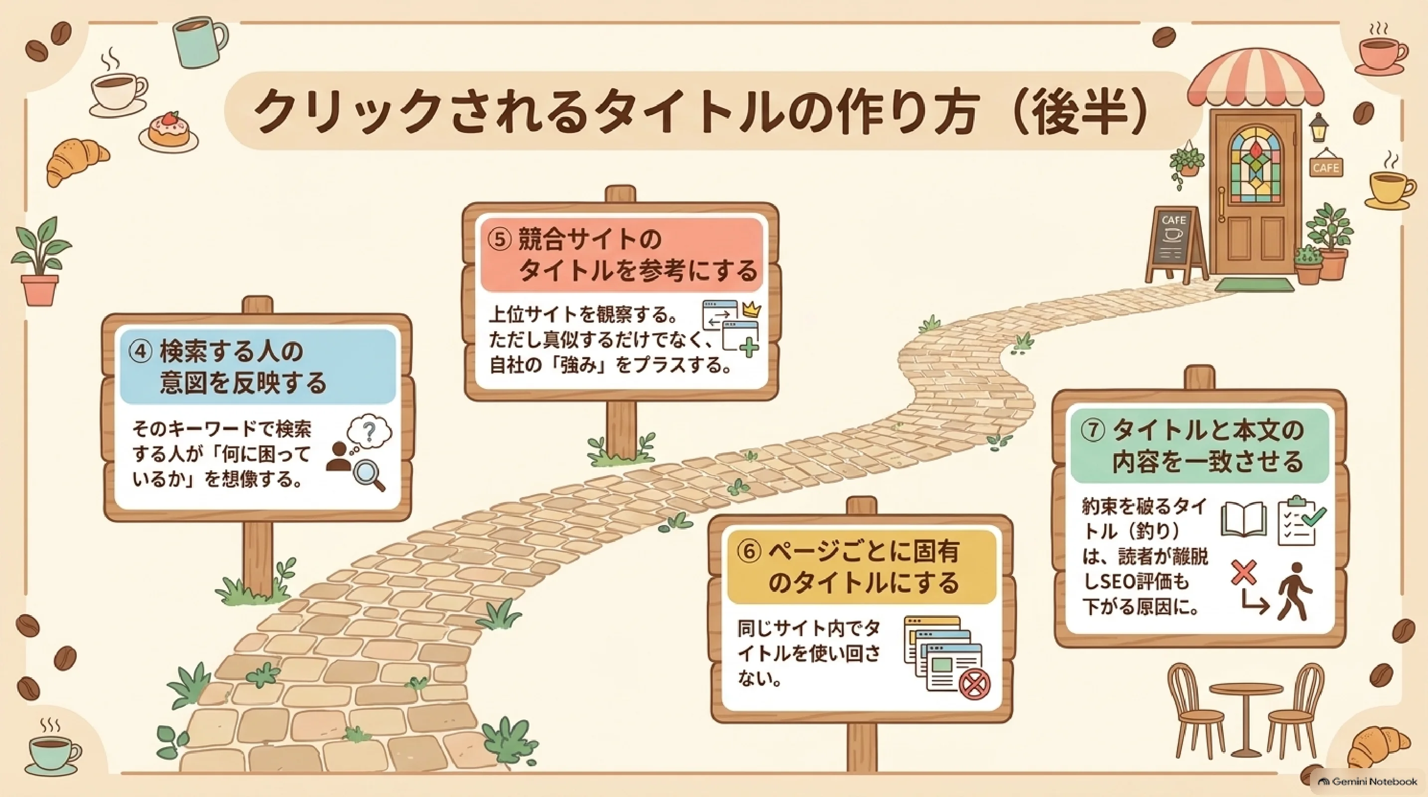 クリックされるタイトルのポイント1から3