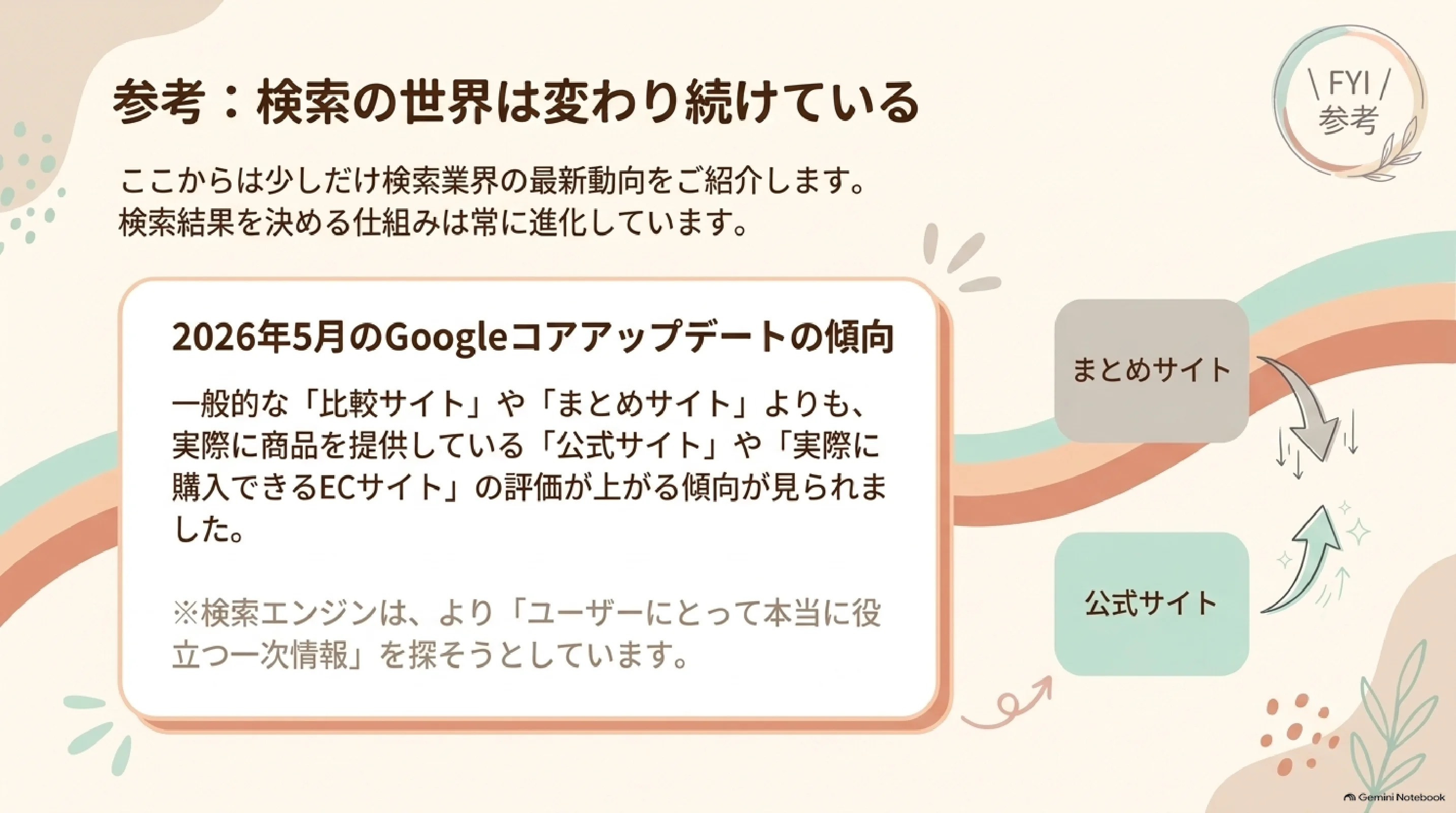 検索結果が変わり続けることを示す参考スライド