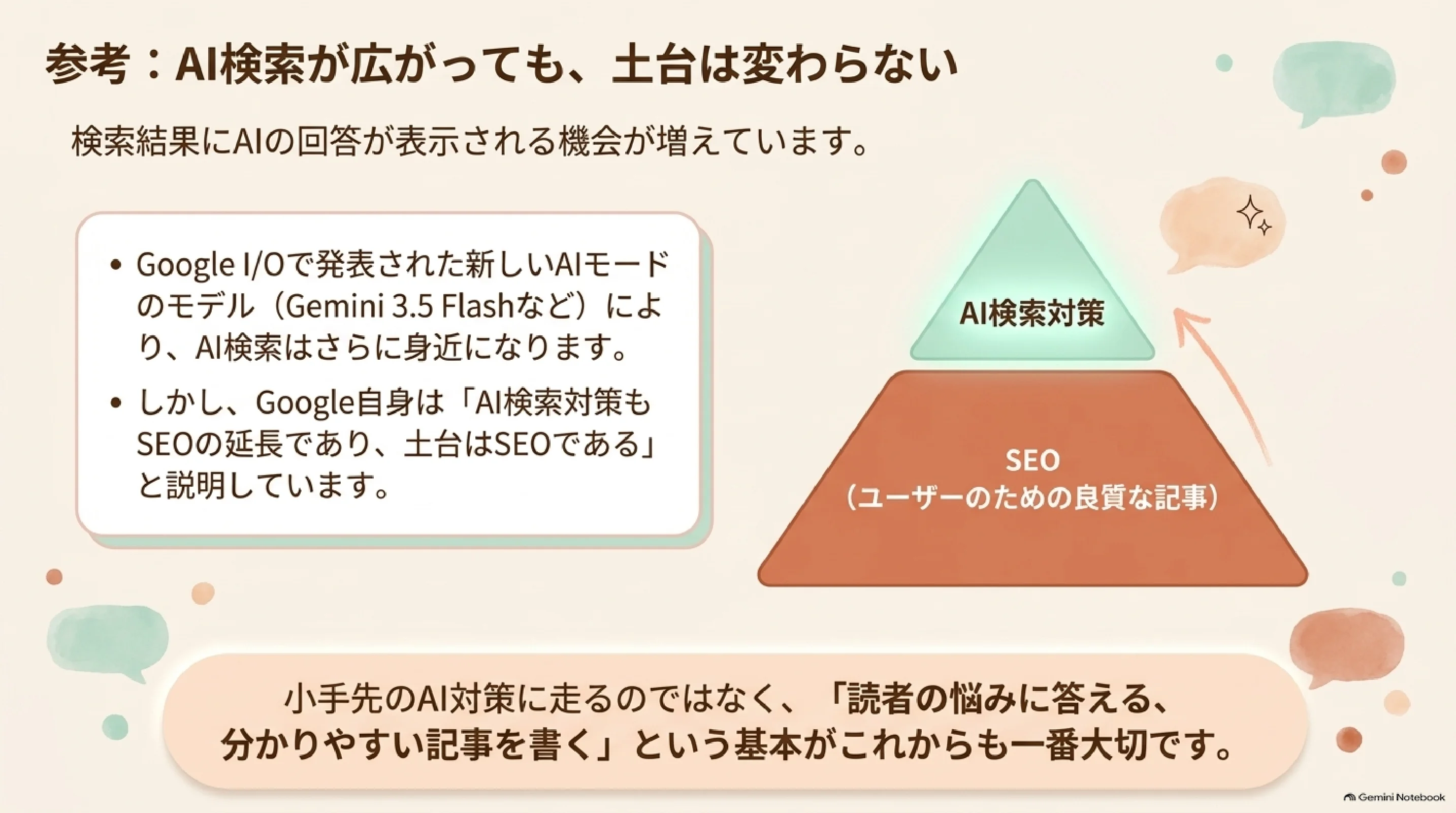 AI検索時代もSEOが土台になるという参考スライド