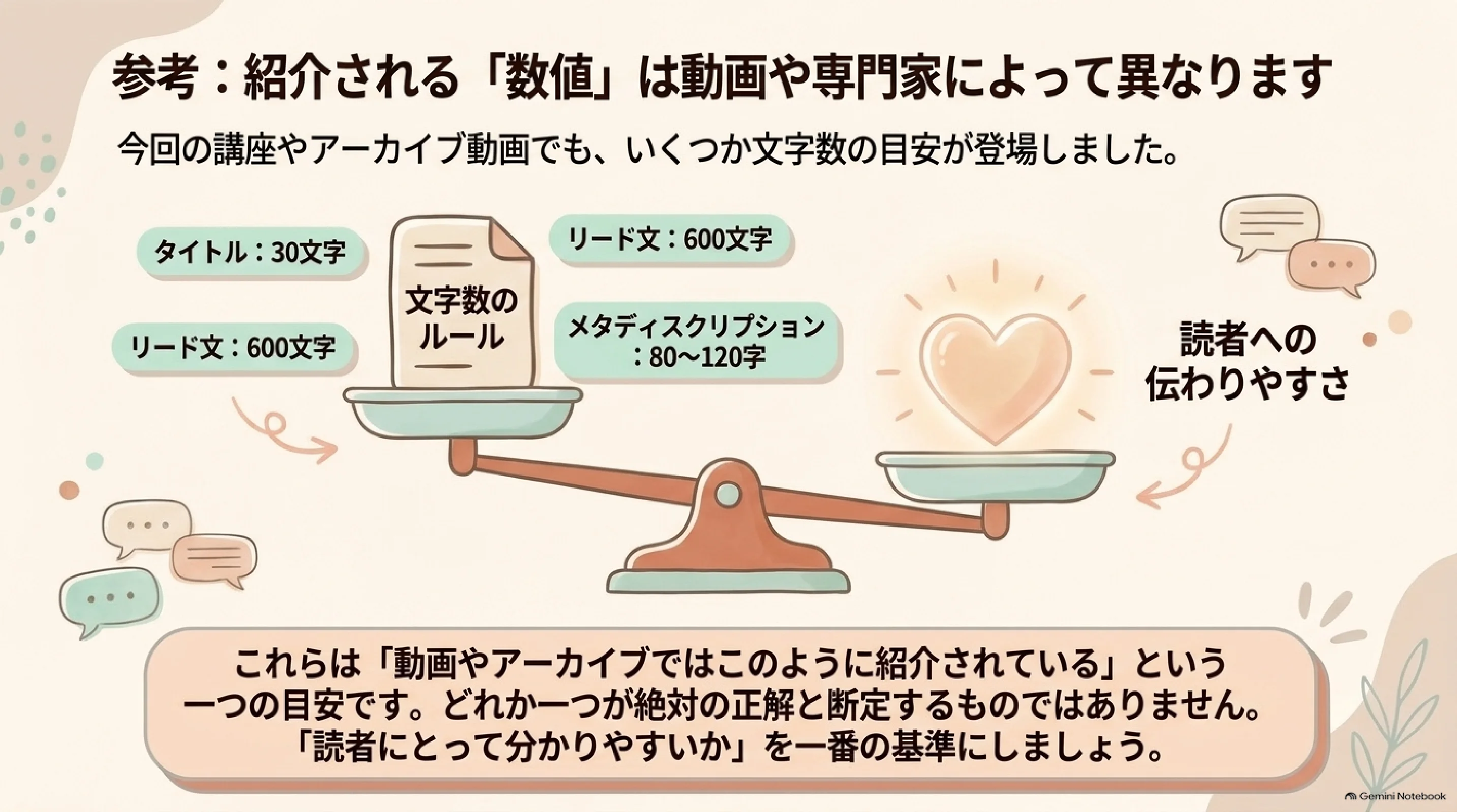 タイトルやリード文、メタディスクリプションの文字数目安は情報源によって異なる参考スライド