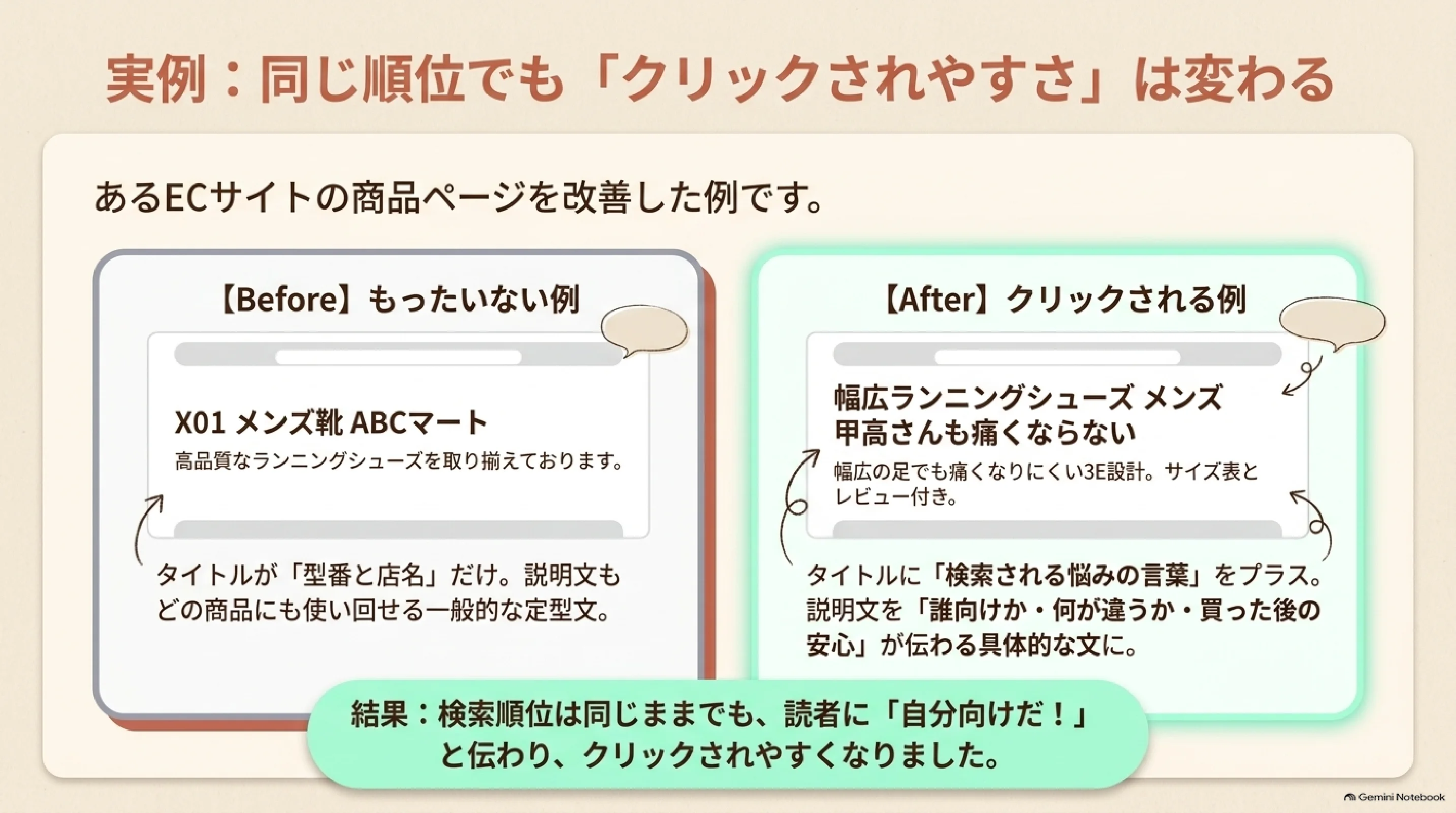 ECサイトの商品ページのタイトルと説明文を改善したBeforeとAfter