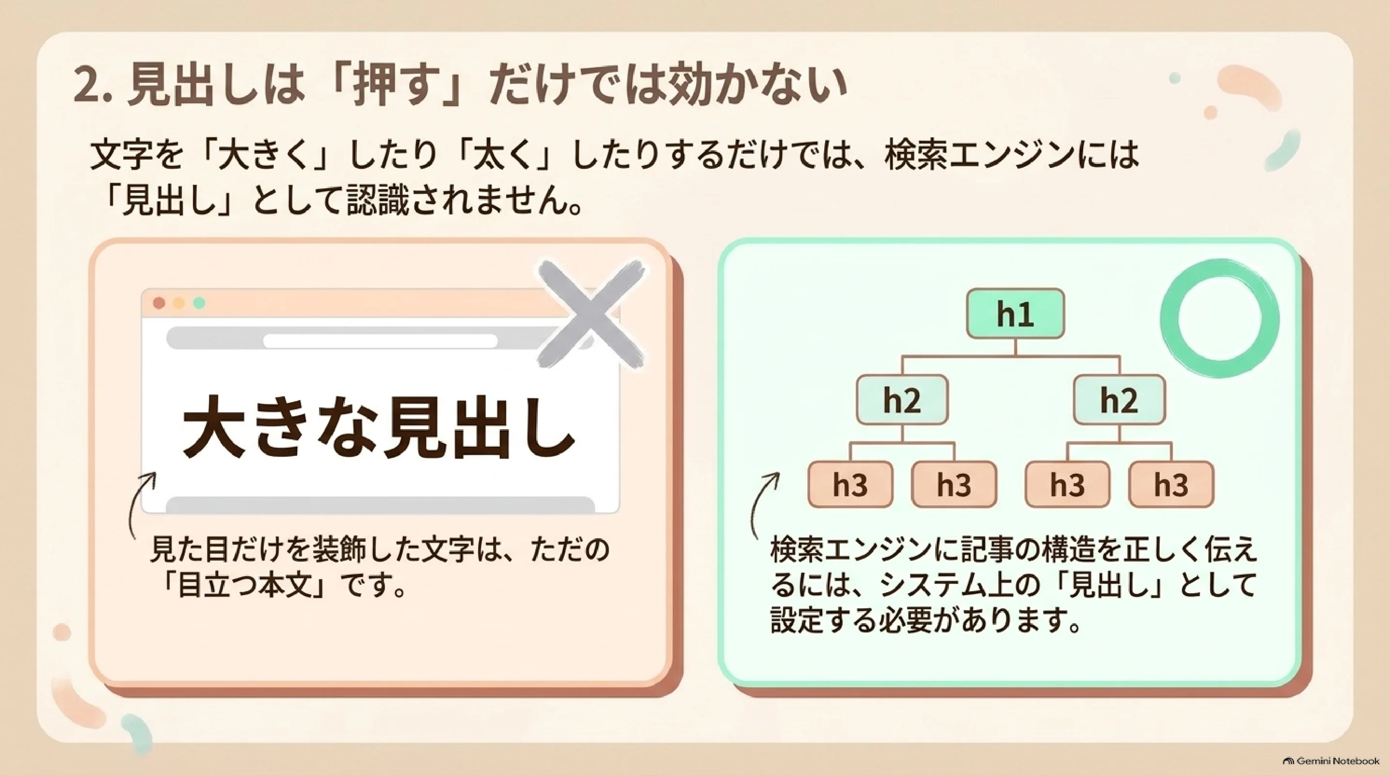 文字を大きくするだけでなくh1・h2・h3の階層として見出しを設定する考え方