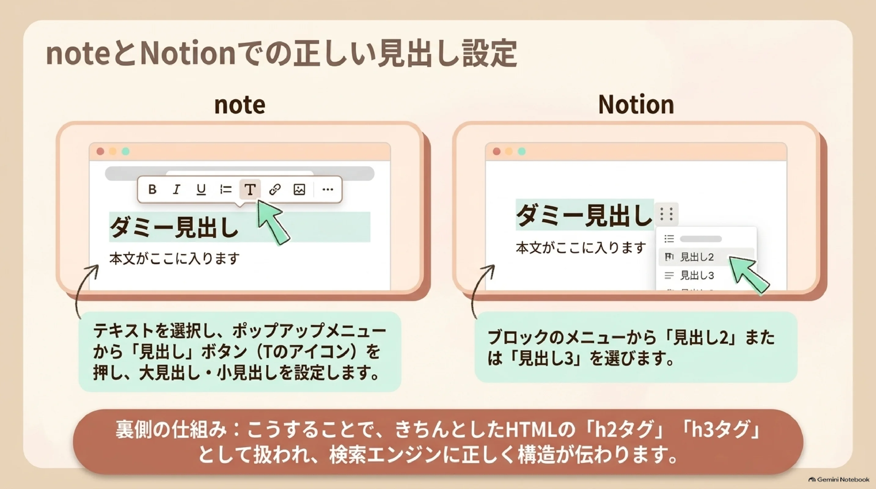 noteとNotionでh2・h3の見出しを正しく設定する方法