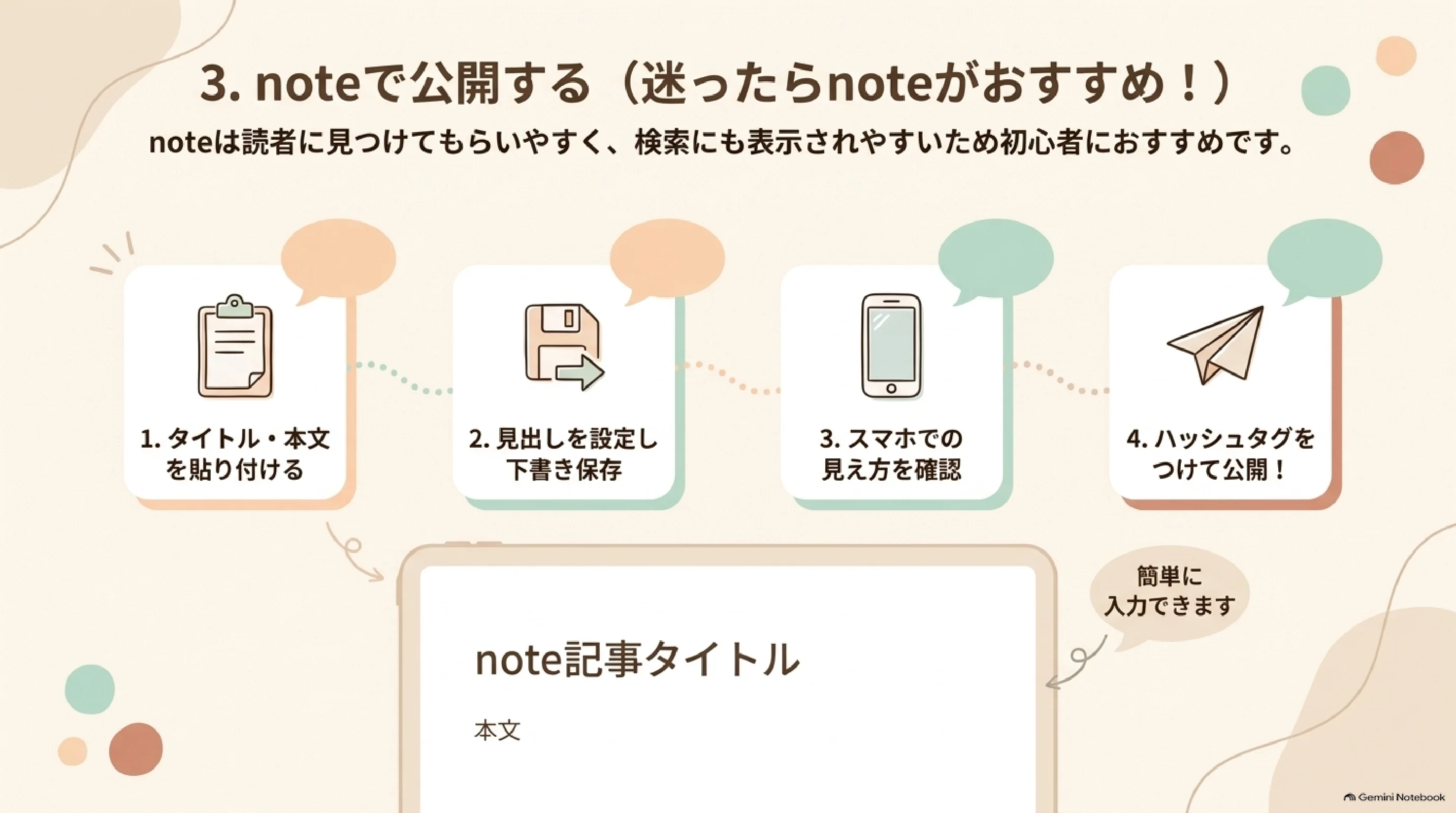 noteでタイトルと本文を貼り付け、見出しを設定して公開する4ステップ