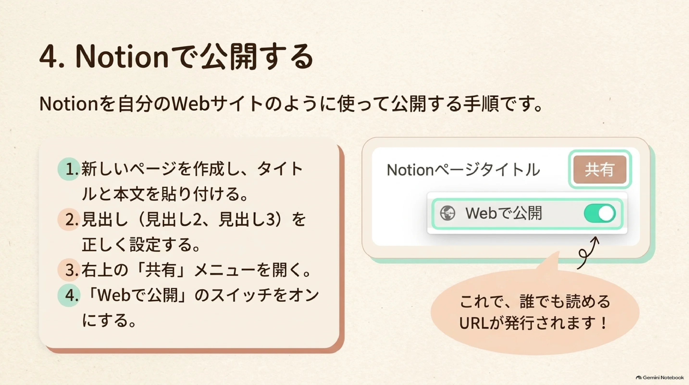 Notionでページを作成し、見出しとWebで公開を設定する4ステップ