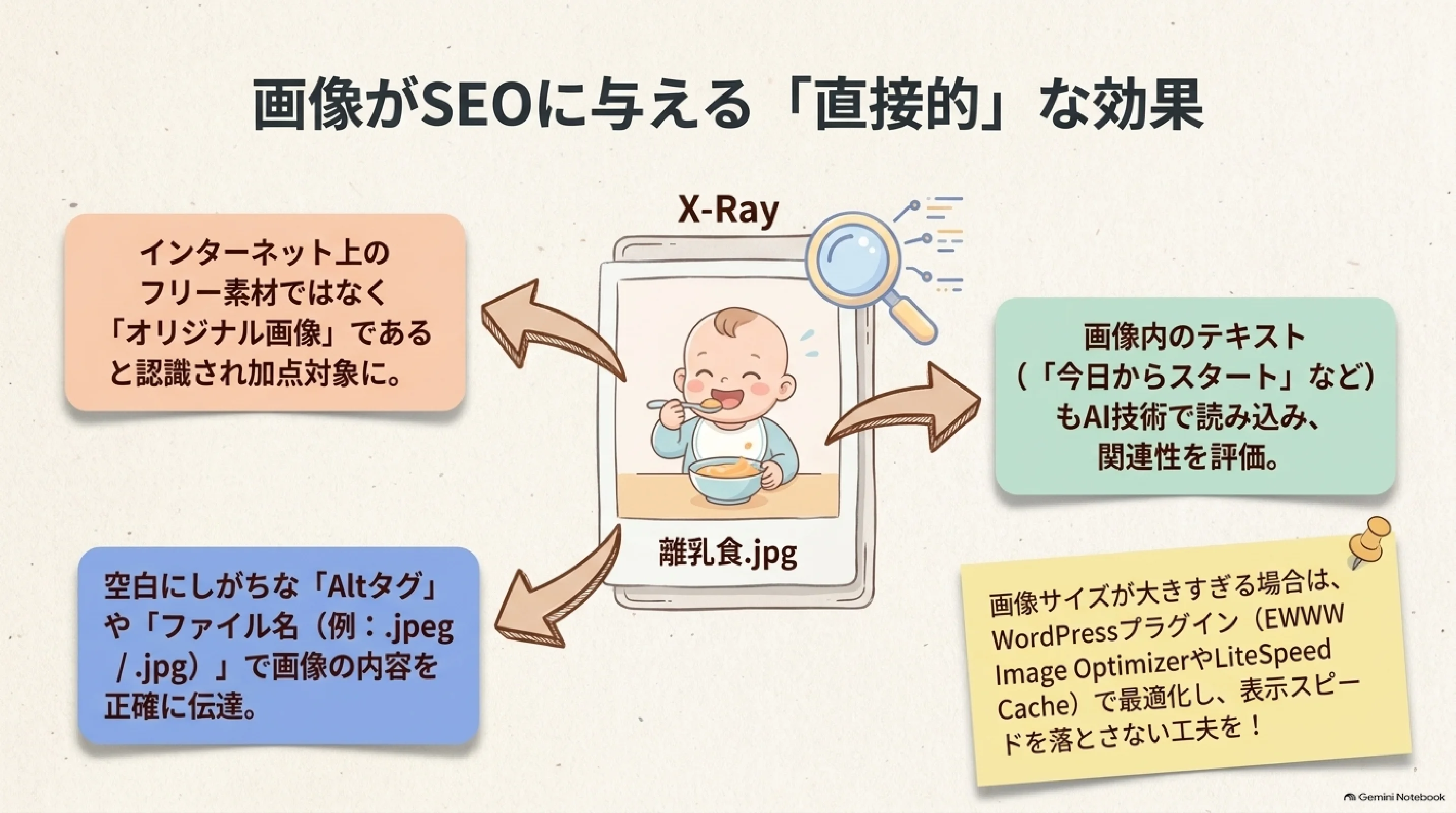 記事にオリジナル画像を加えることと検索での見つかりやすさの関係