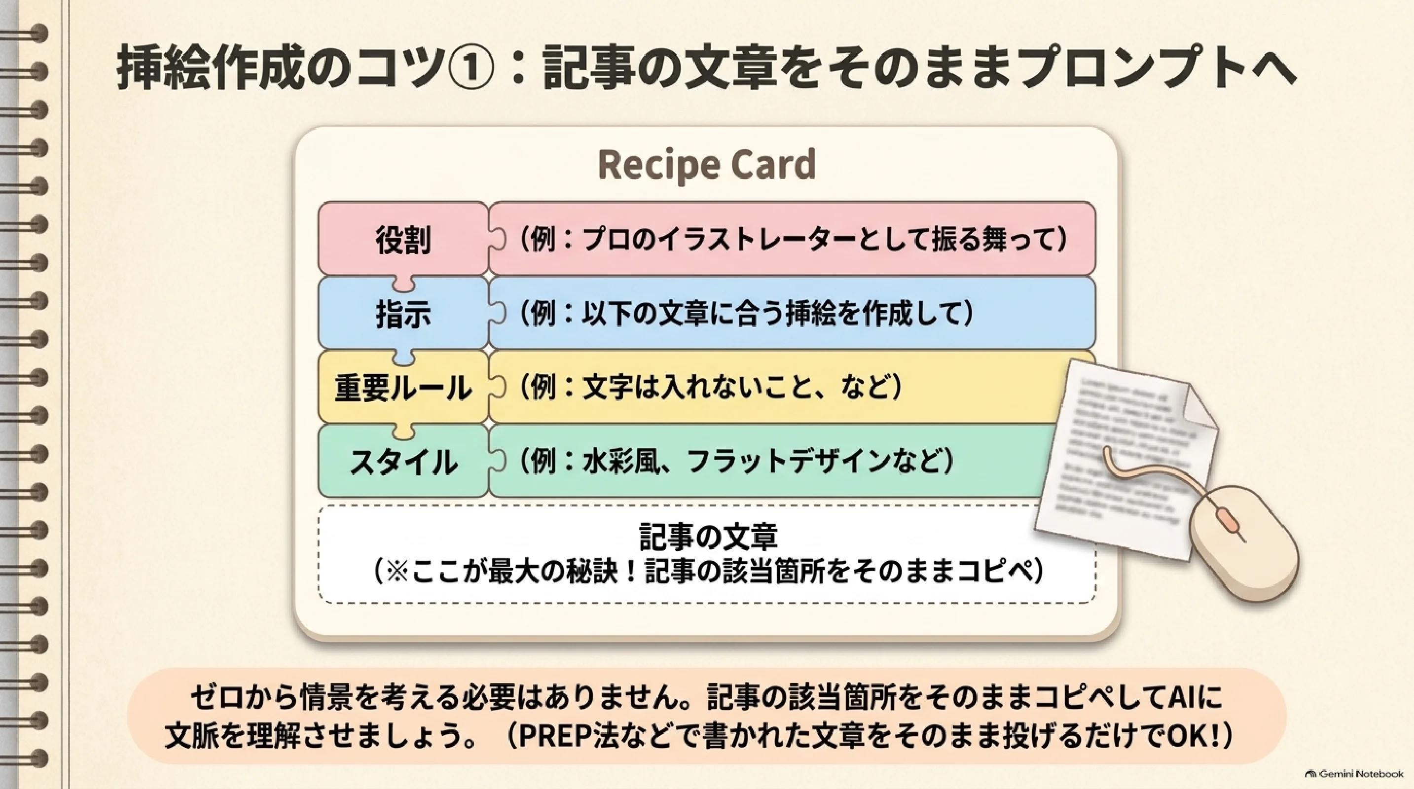 記事の文章をそのまま画像生成AIへの指示に活用する方法
