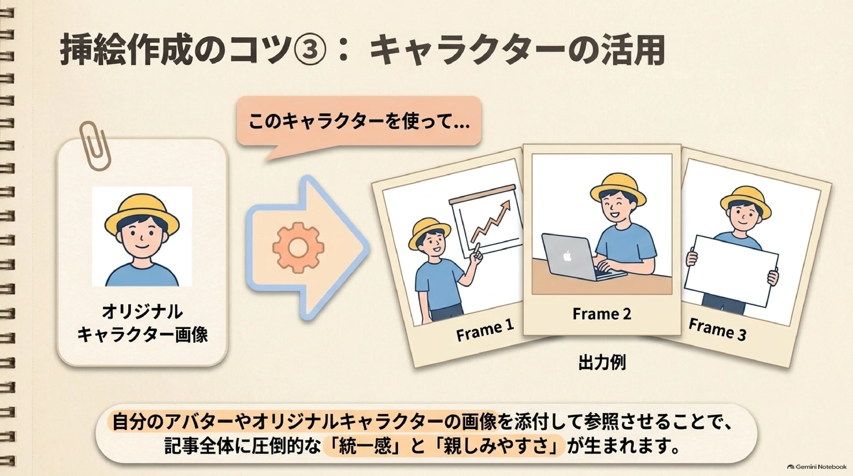 キャラクター画像を使って記事の挿絵に統一感を出す方法