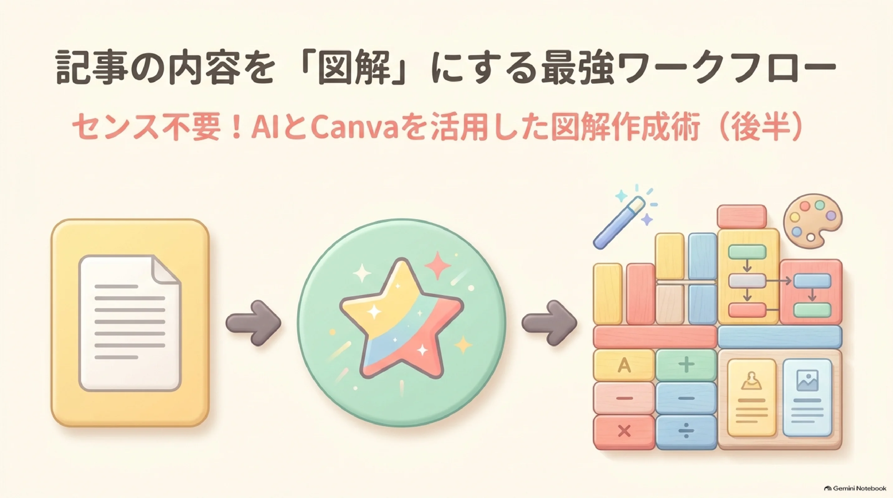 Day 11後半：図解を構造から作る
