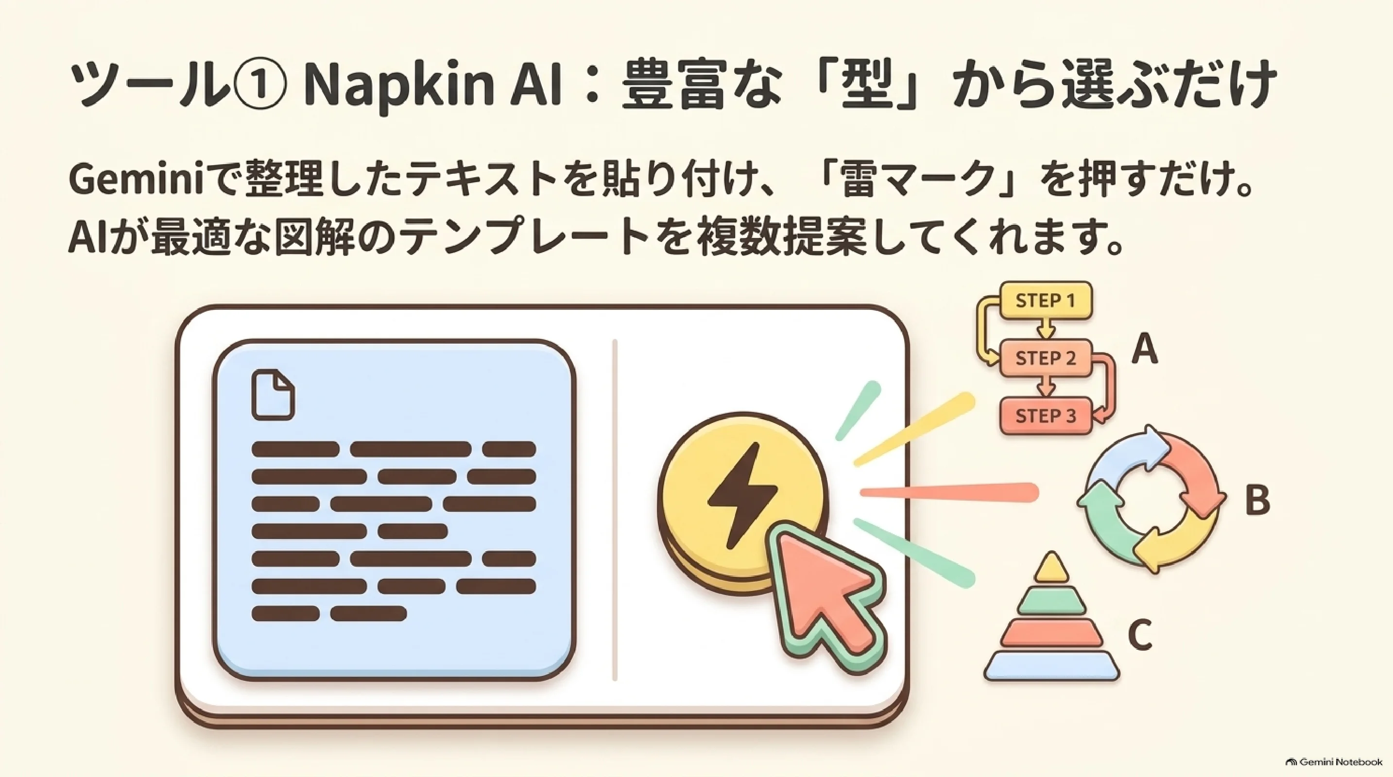 Napkin AIで構造から図解を作る手順