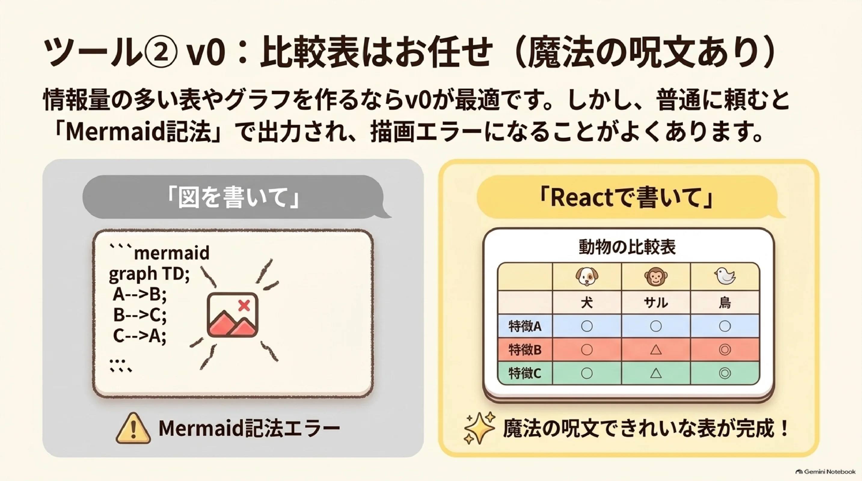 v0でReactを指定して図解を描画する方法