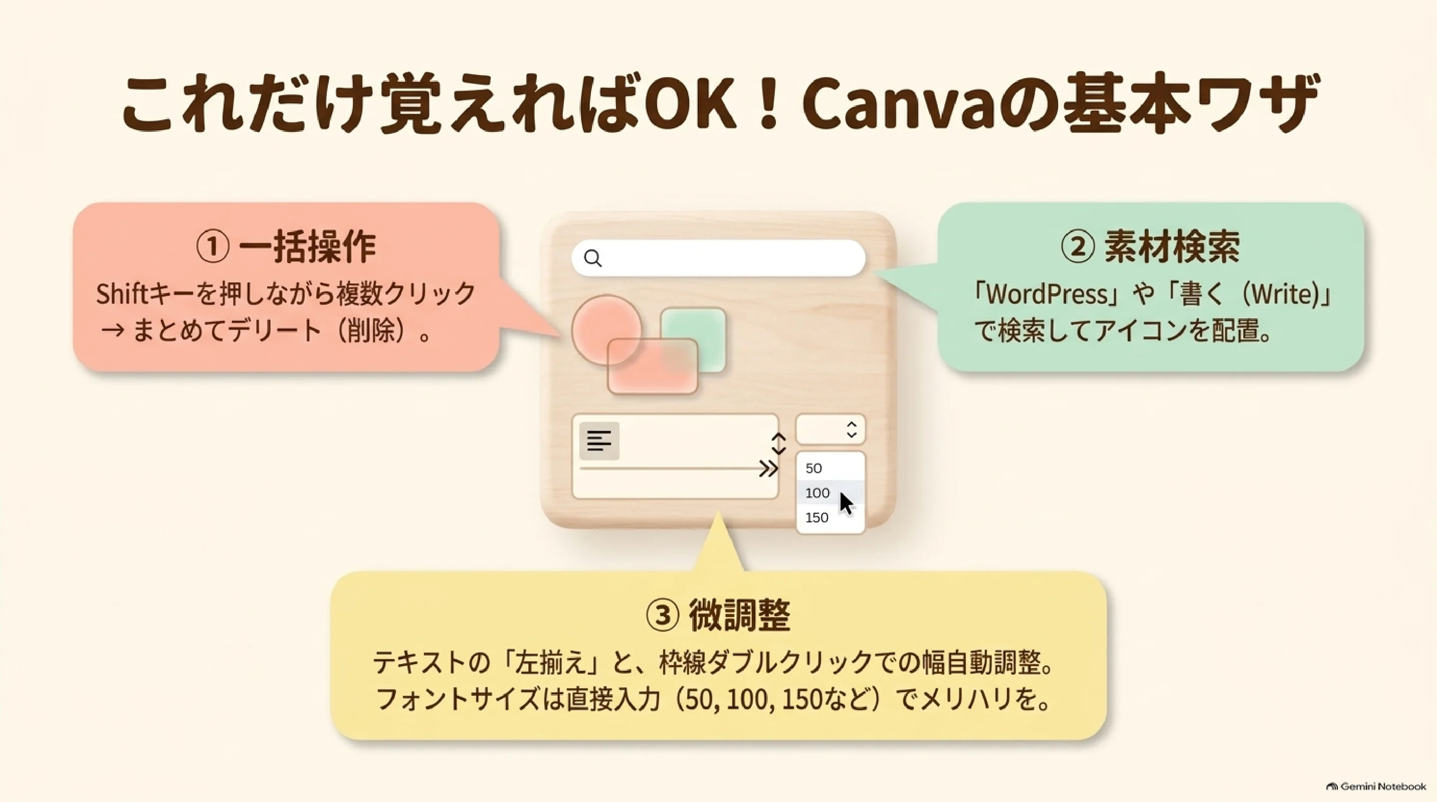 Canvaで図解を仕上げる基本操作3つ