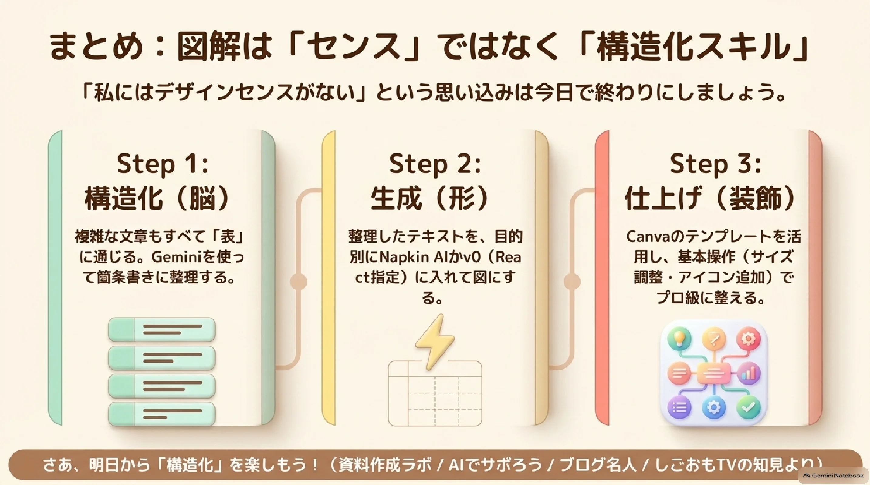 後半のまとめ：表に整理してAIとCanvaで図解を作る流れ