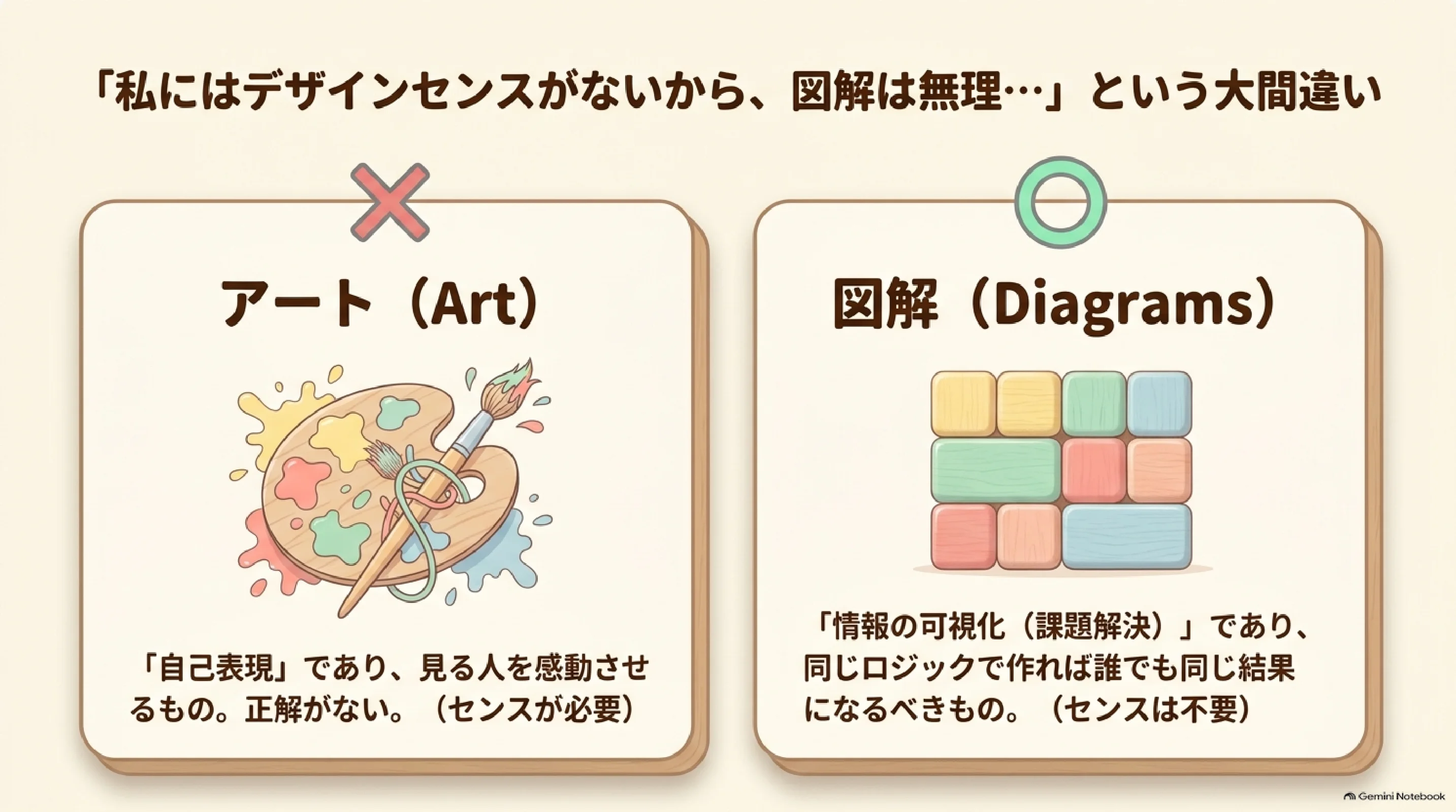 自己表現としてのアートと情報の可視化としての図解の違い