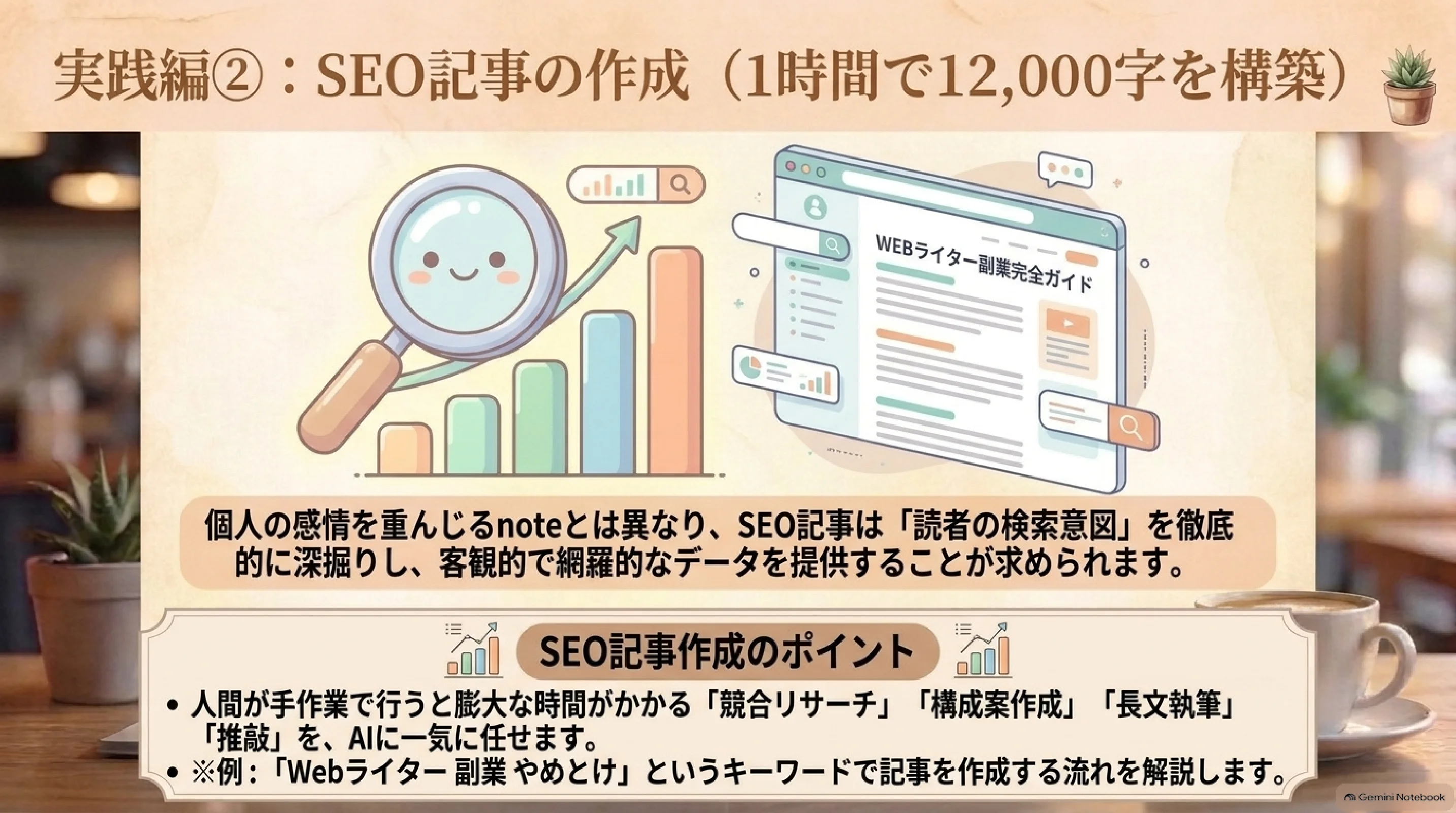 SEO記事を作る3ステップの全体像