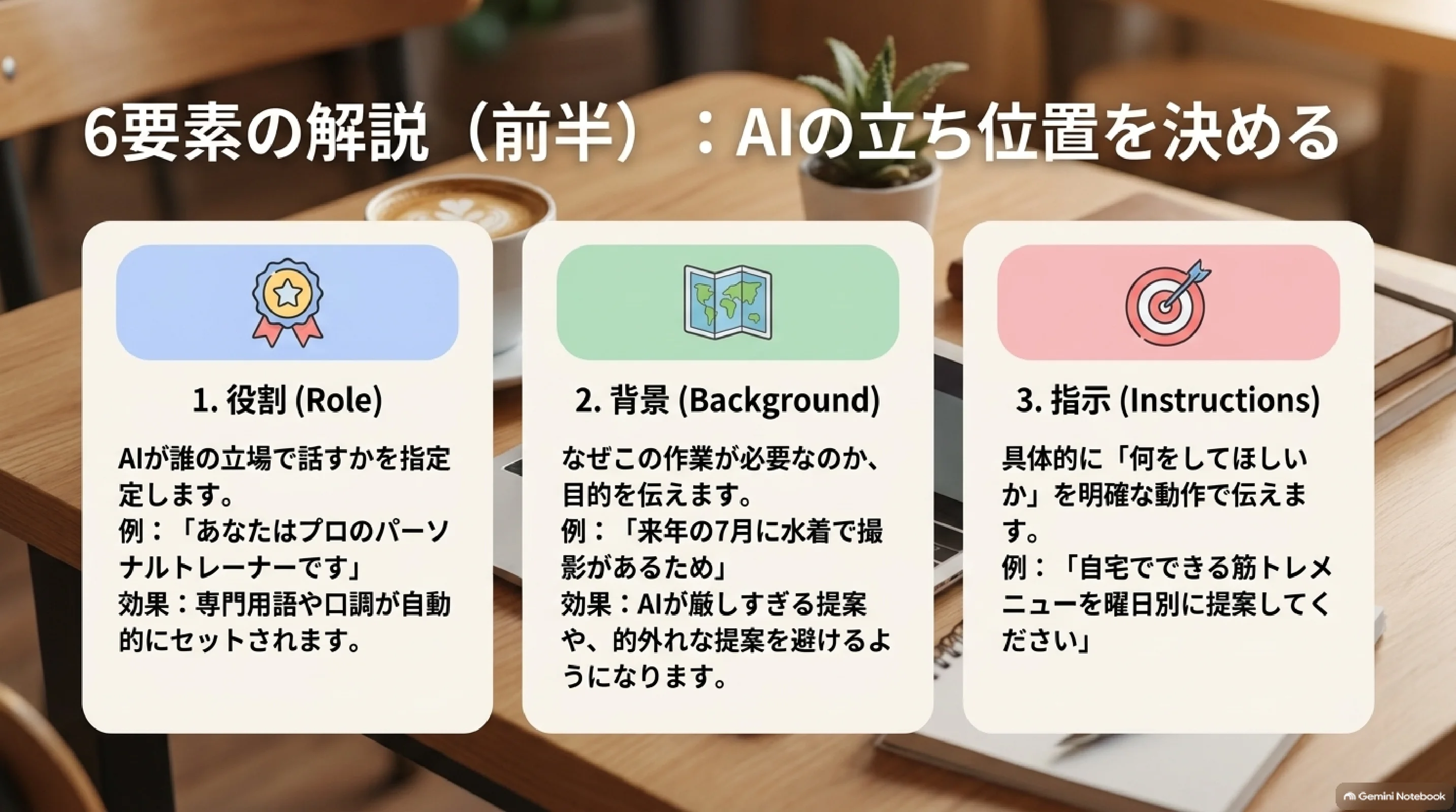 役割・背景・指示の3要素