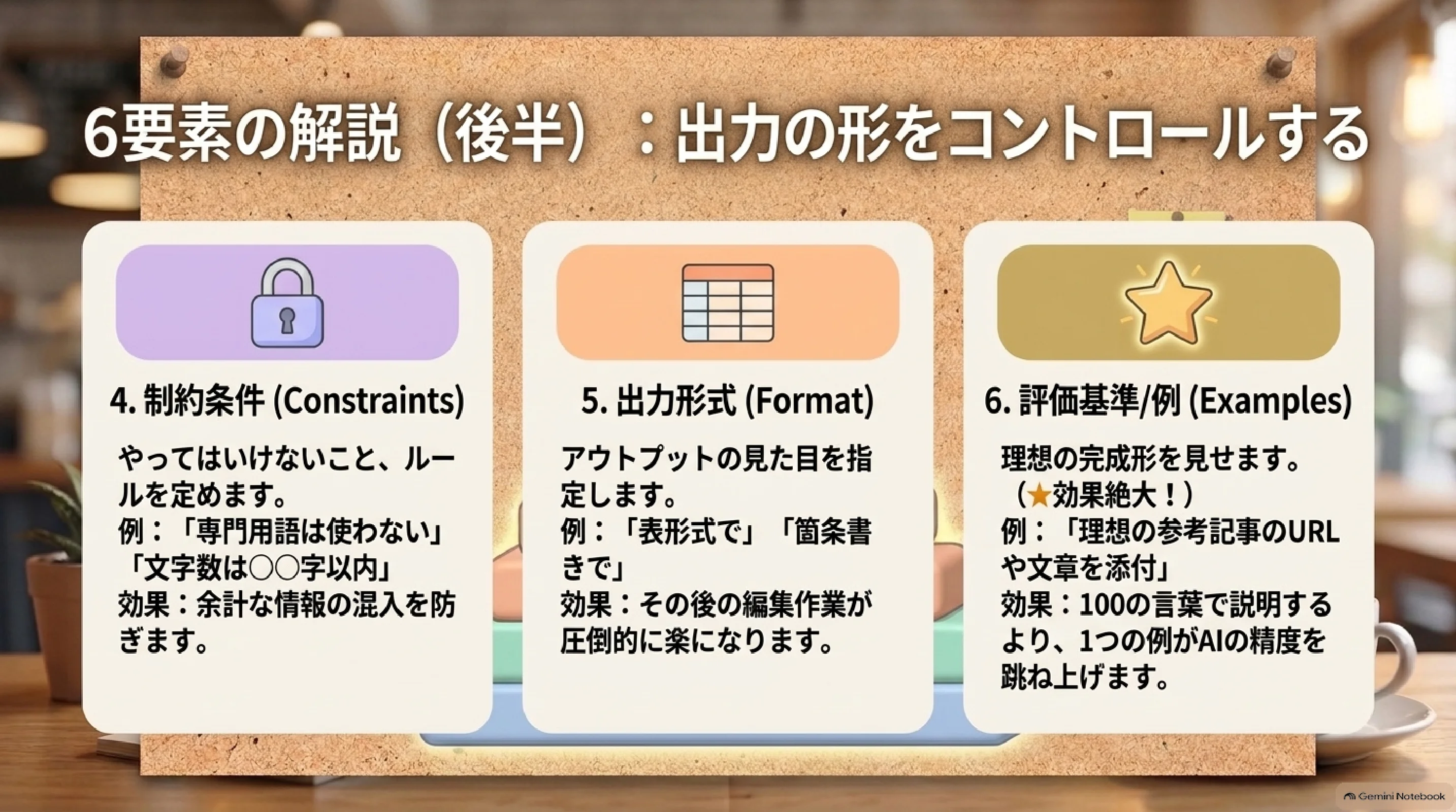 制約条件・出力形式・評価基準の3要素