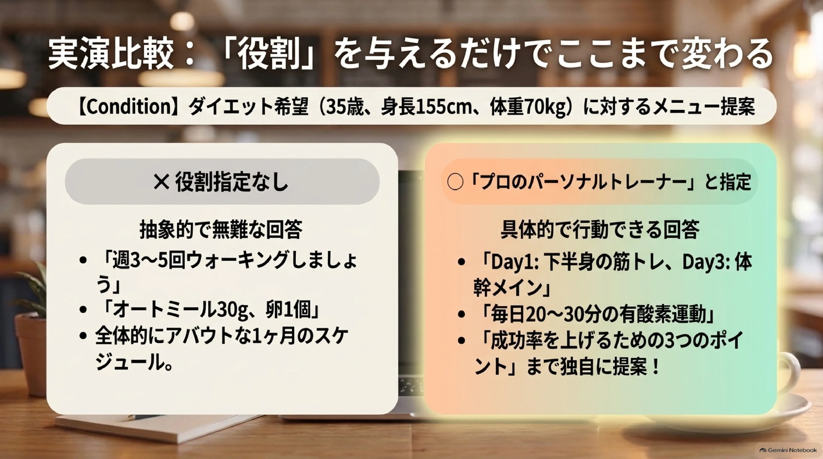 役割を加える前後の回答の具体性比較