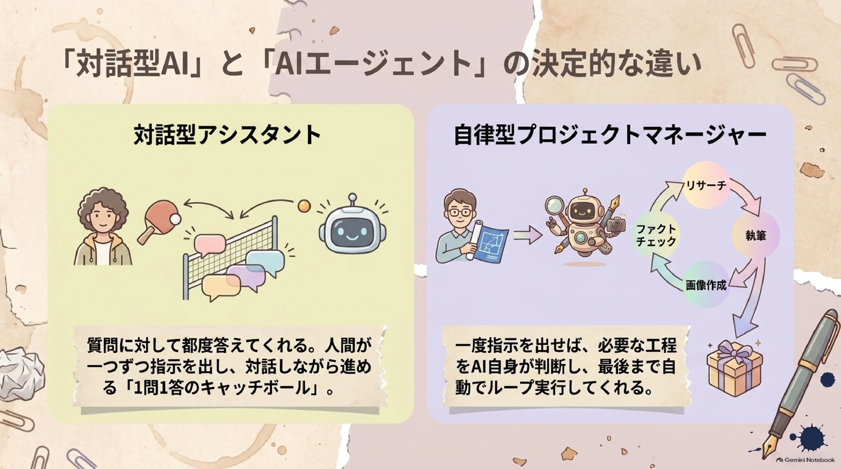 対話型AIとAIエージェントの違い